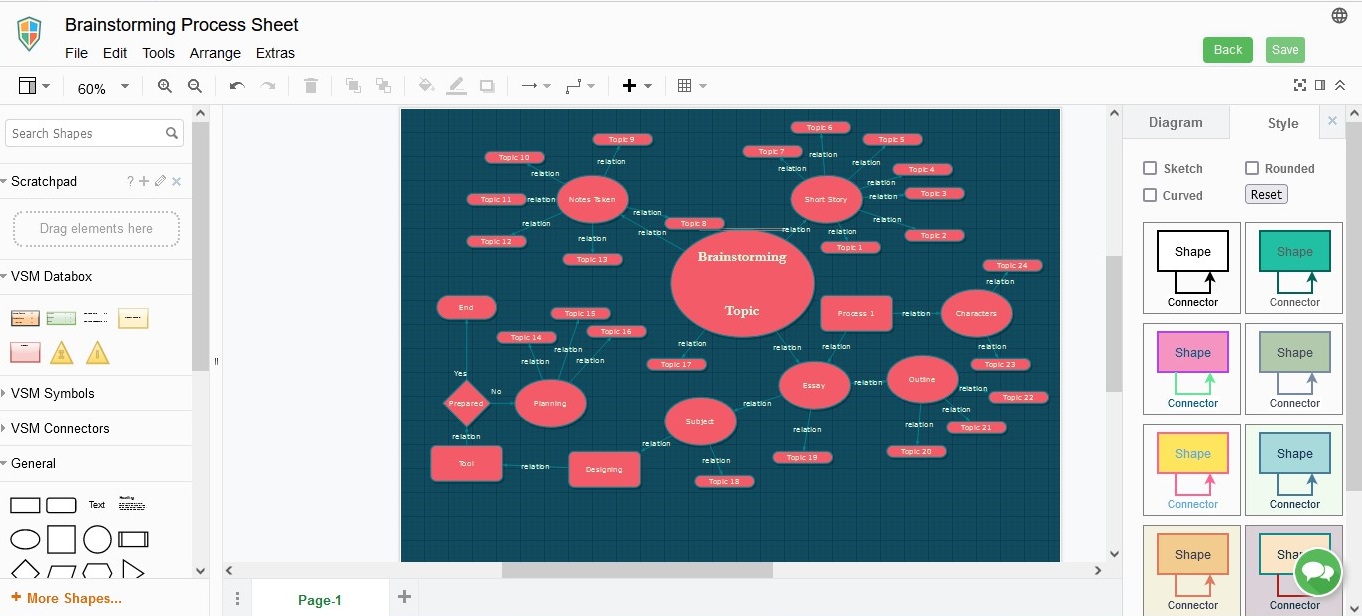 Brainstorming – Online Diagram and Flow Chart Maker | Value Charts